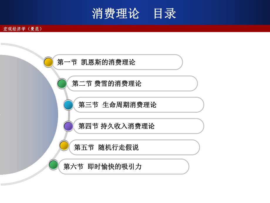 宏观经济学消费理论.ppt_第2页