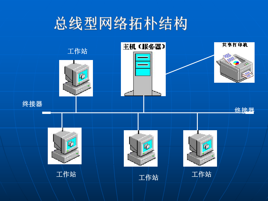 局域网体系结构(拓扑结构).ppt_第2页