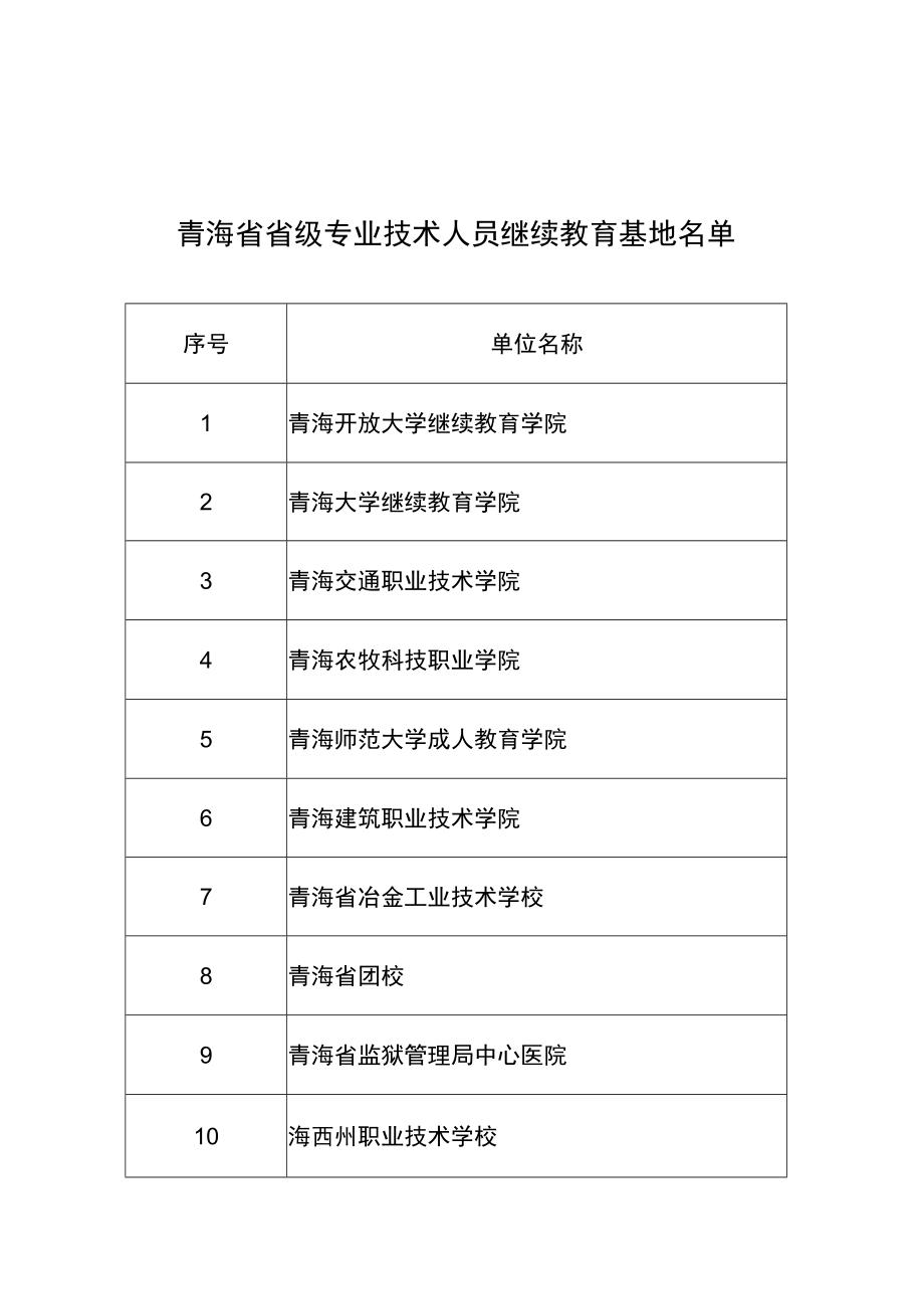 青海省专业技术人员继续教育基地检查评估自评表、自查自评分值测算表.docx_第1页