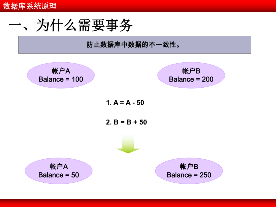 数据库系统原理08(数据库事务).ppt_第2页