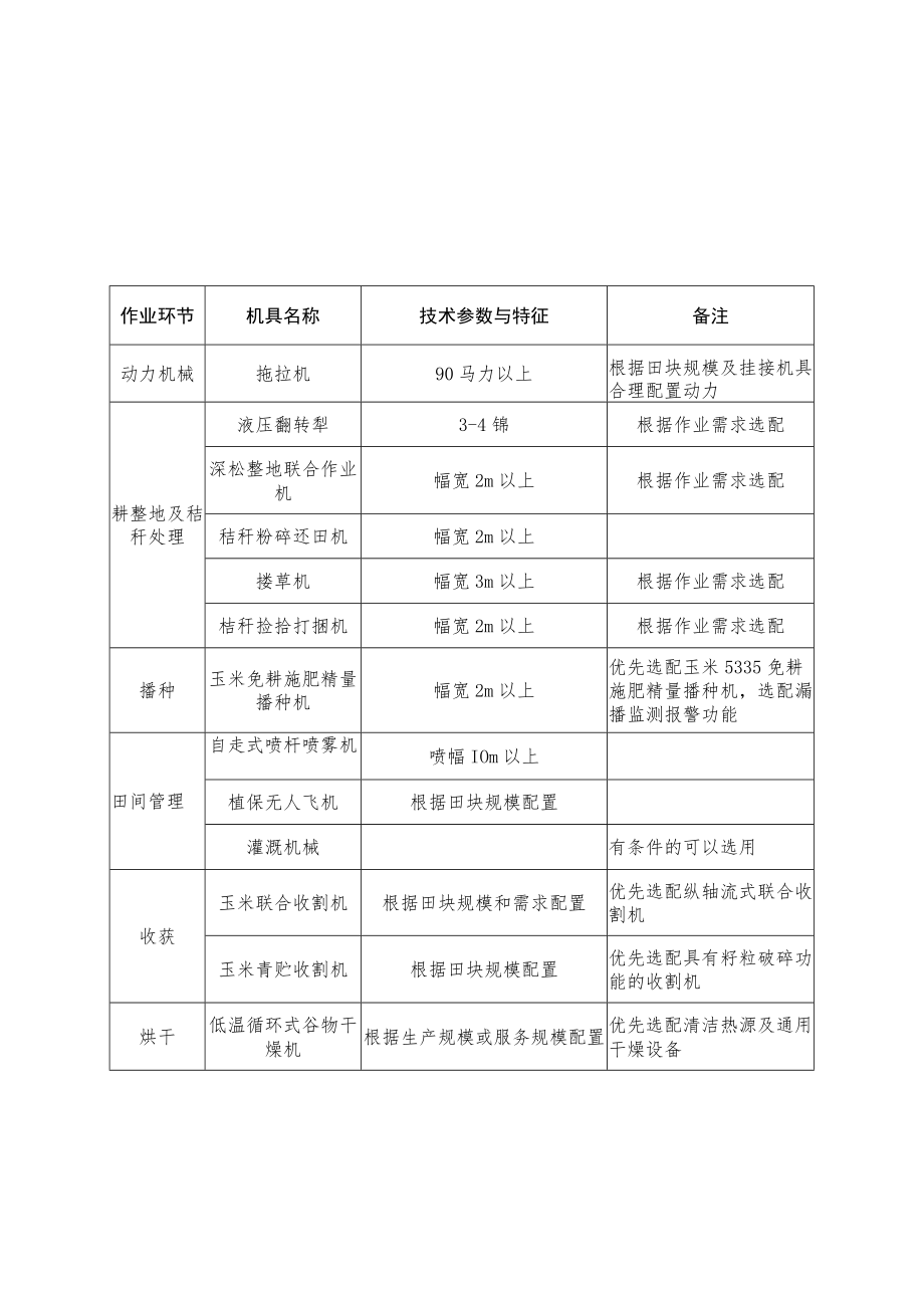 主要粮食作物全程机械化示范基地建设指引.docx_第3页