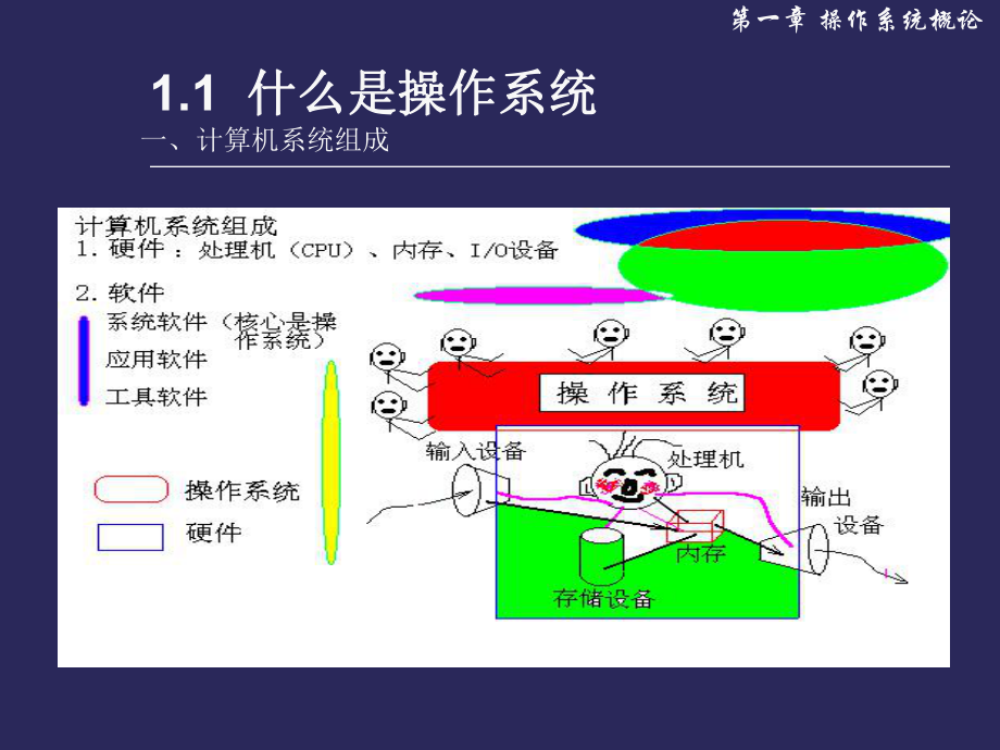 操作系统概论.ppt_第3页