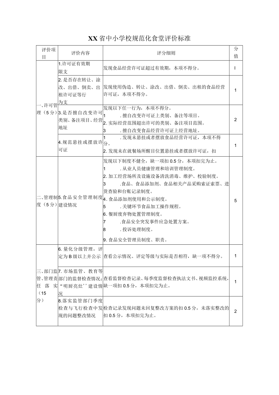 中小学校规范化食堂建设实施方案.docx_第2页