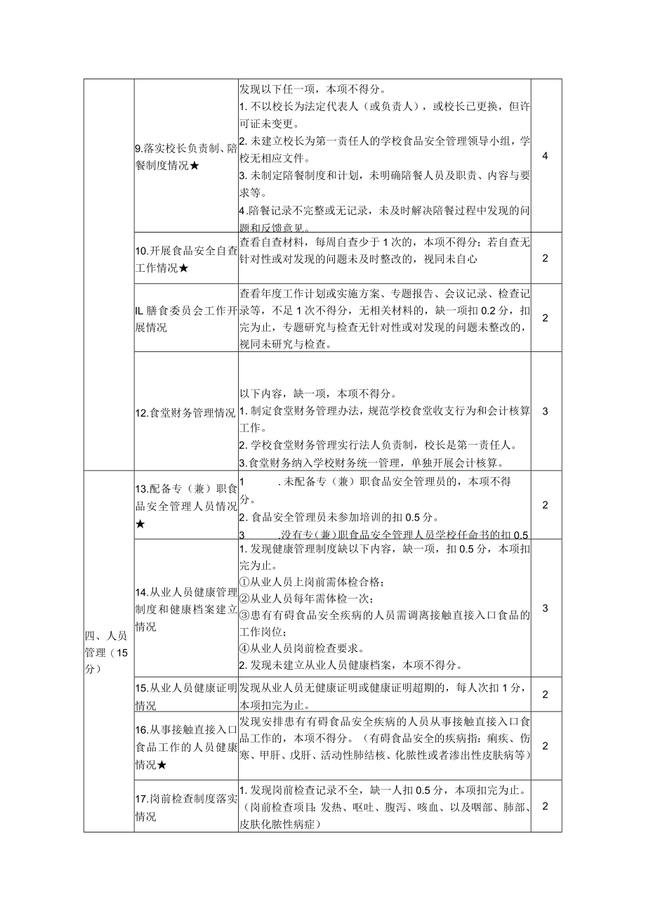 中小学校规范化食堂建设实施方案.docx_第3页