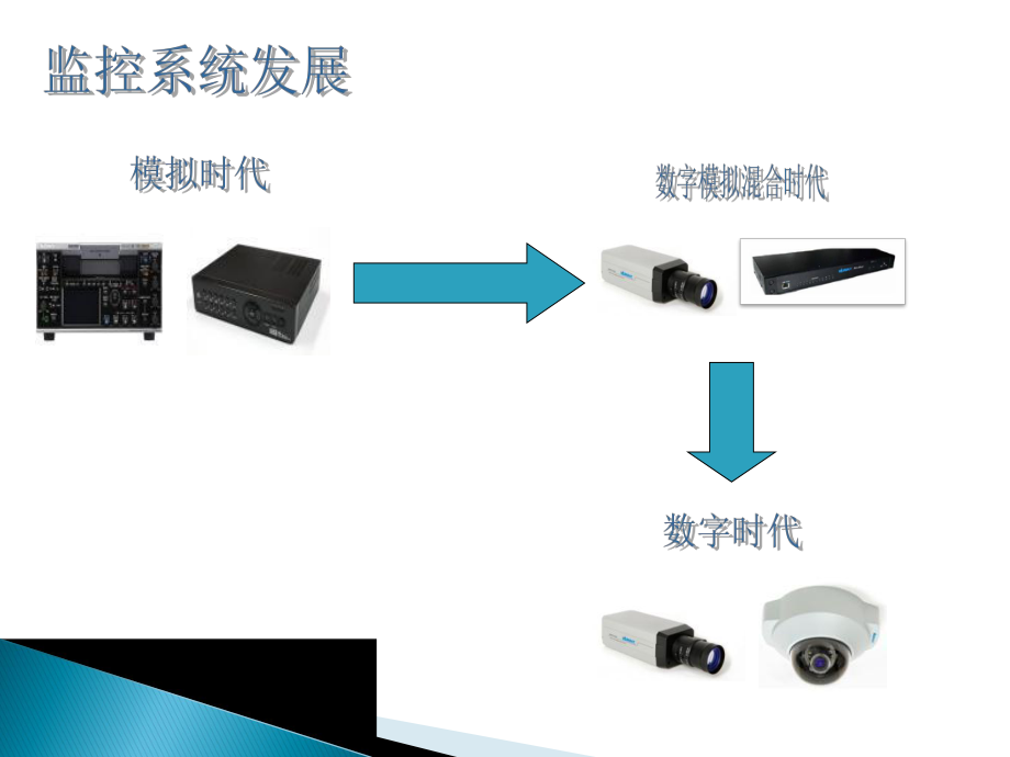 数字监控系统和数字模拟监控系统比较.ppt_第2页