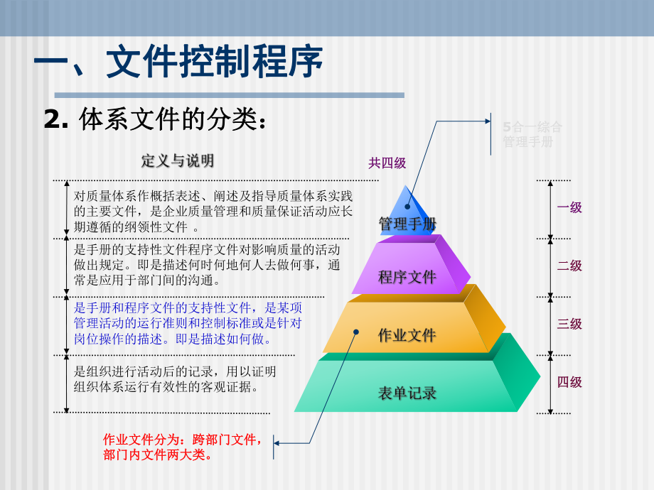 文控培训教程.ppt_第3页