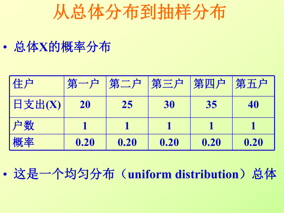 推断统计学原理.ppt_第3页