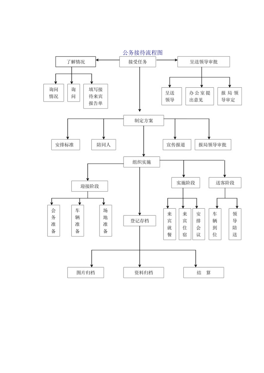 市水利局权力运行流程图.docx_第2页