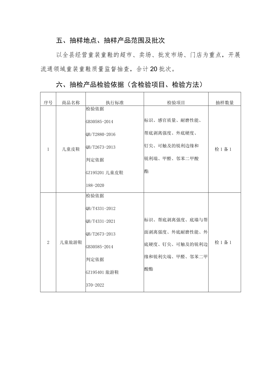 XX县市场监督管理局2023年流通领域童装童鞋产品质量监督抽查检验方案与实施细则.docx_第2页