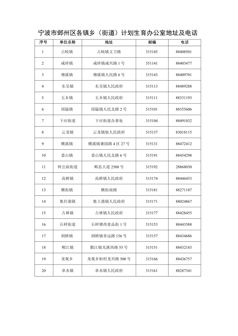 夫妻再生育申请审批表.docx_第3页