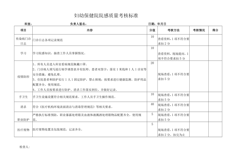 妇幼保健院院感质量考核标准.docx_第1页