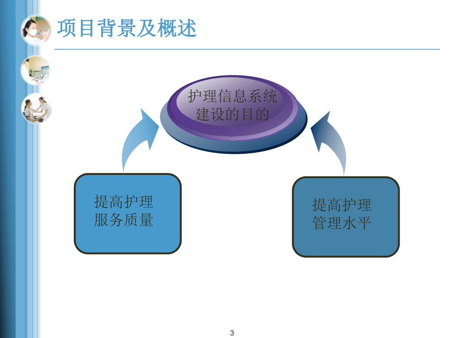 护理信息管理平台医学PPT课件.ppt_第3页