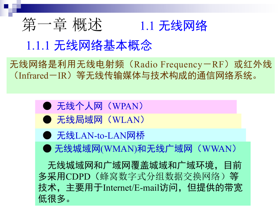 无线局域网设计与实现.ppt_第2页