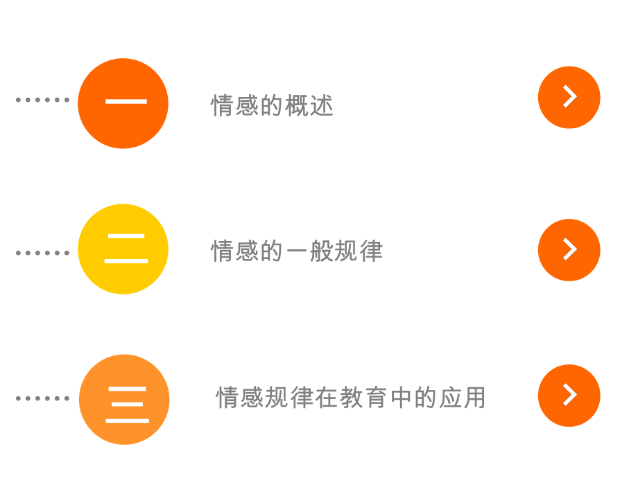 心理学情感.ppt_第2页