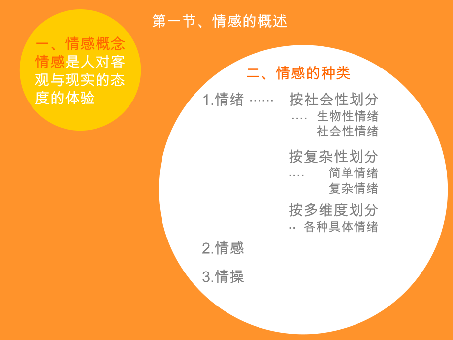 心理学情感.ppt_第3页