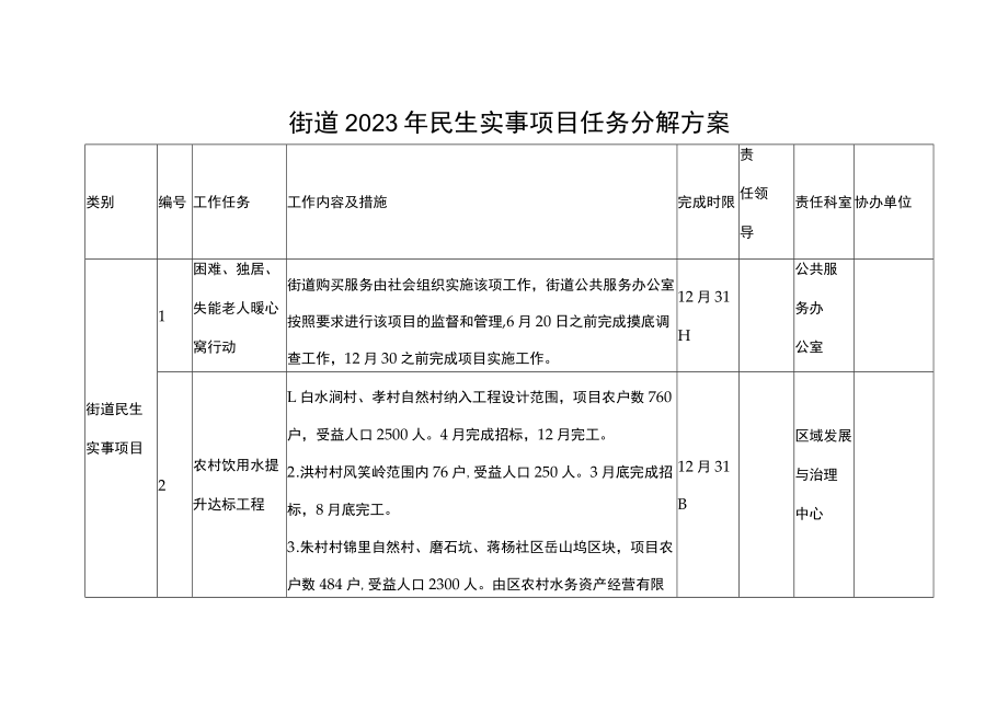 街道2023年民生实事项目任务分解方案.docx_第1页