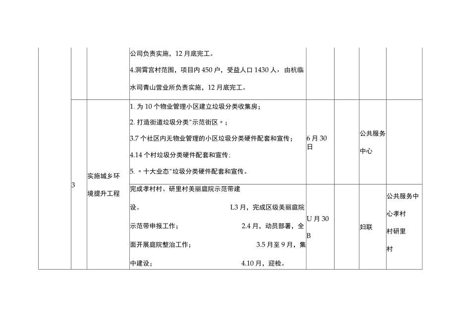 街道2023年民生实事项目任务分解方案.docx_第2页