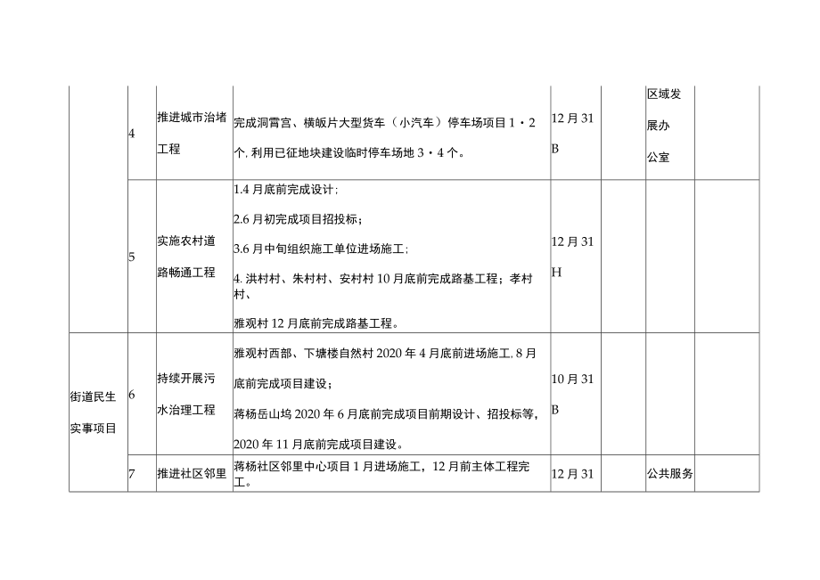 街道2023年民生实事项目任务分解方案.docx_第3页