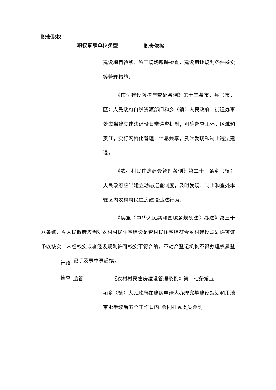 控违拆违工作职责清单.docx_第2页