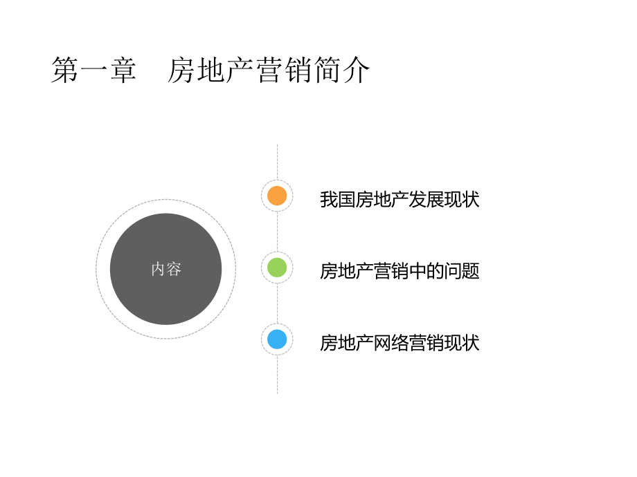 房地产新型网络营销模式.ppt_第3页