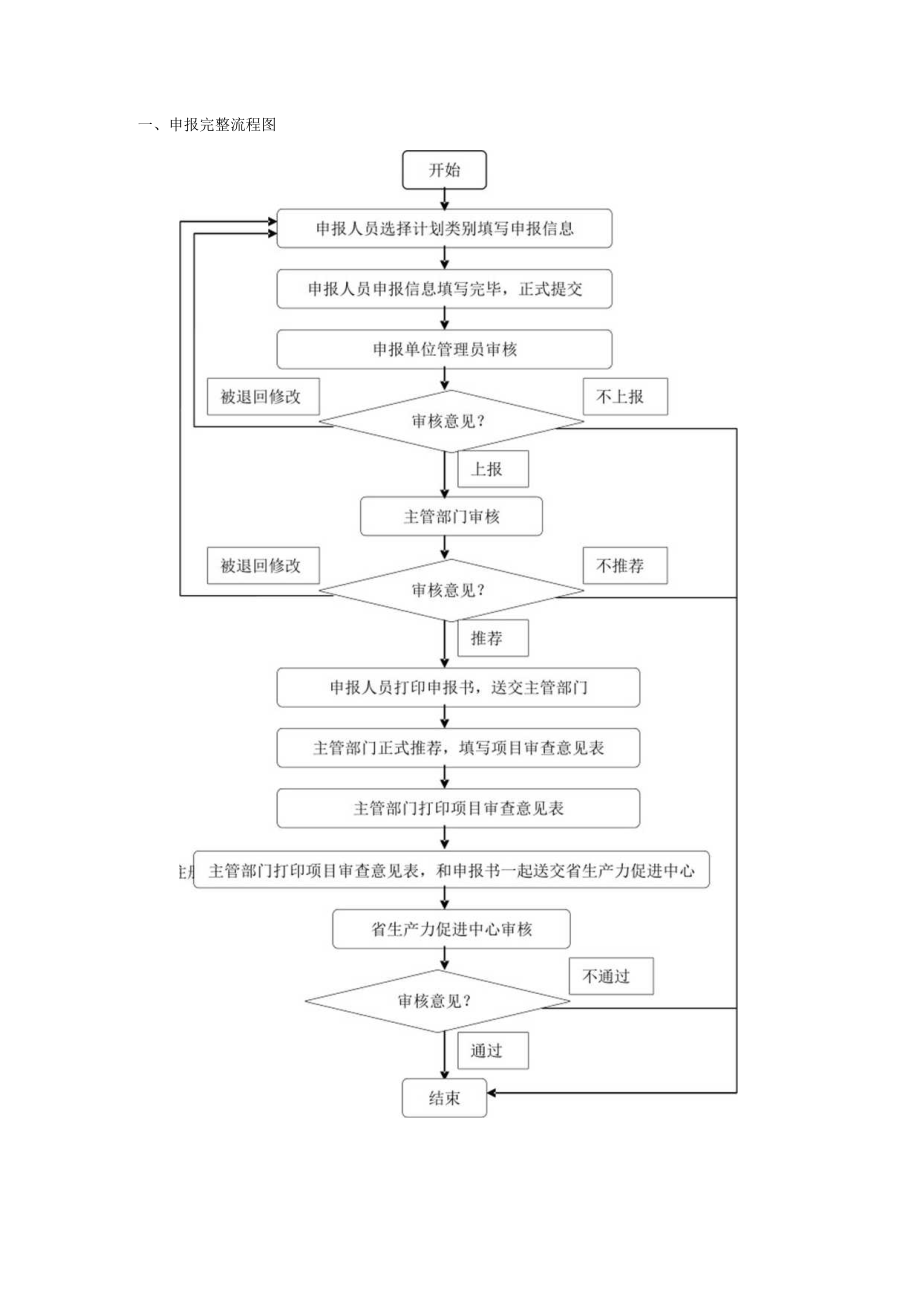 一、申报完整流程图.docx_第1页