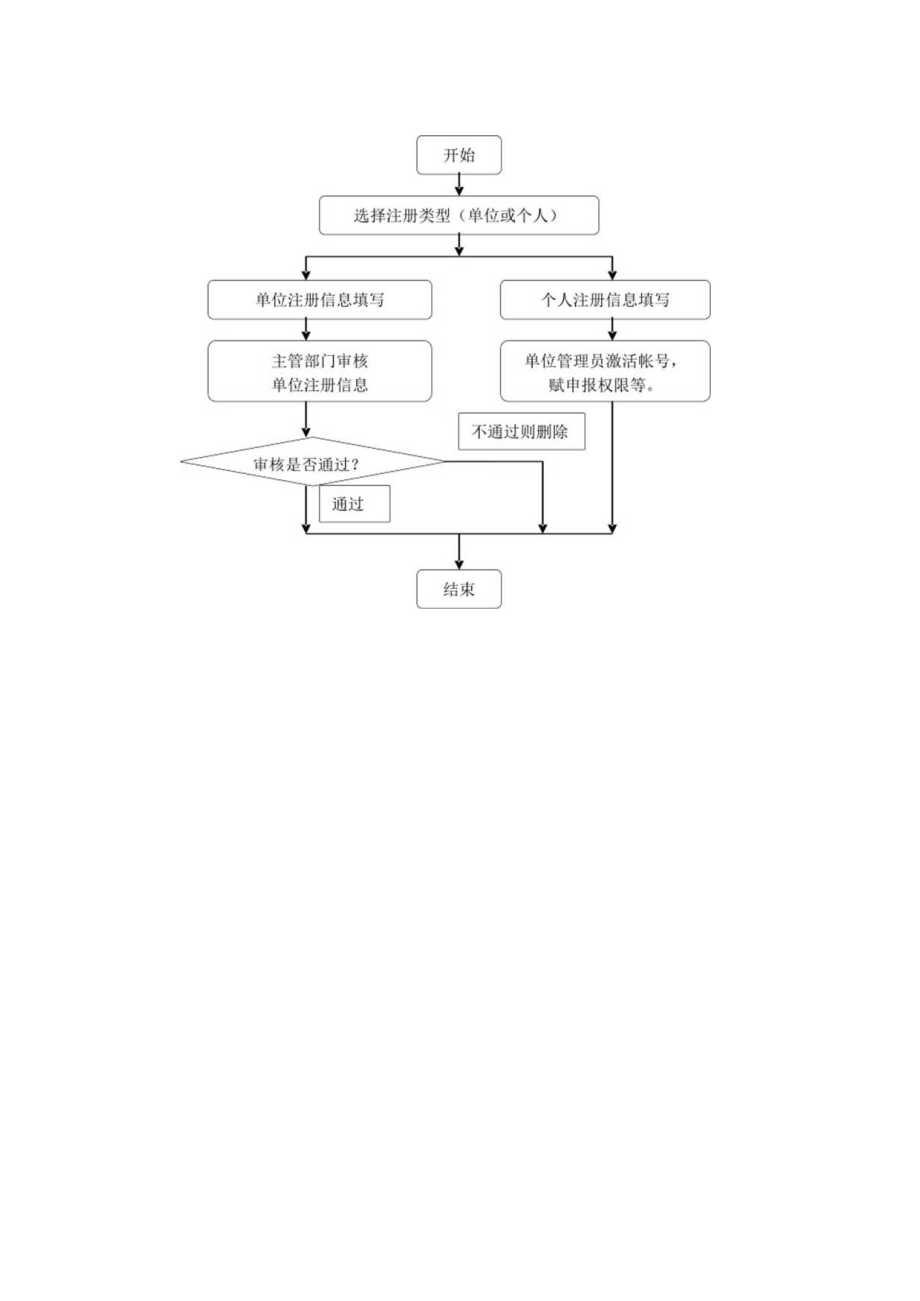 一、申报完整流程图.docx_第2页