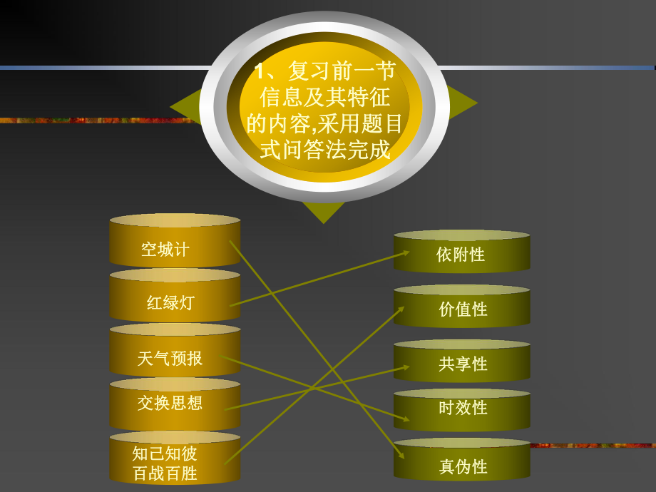 日新月异的信息技术——钱晨.ppt_第2页