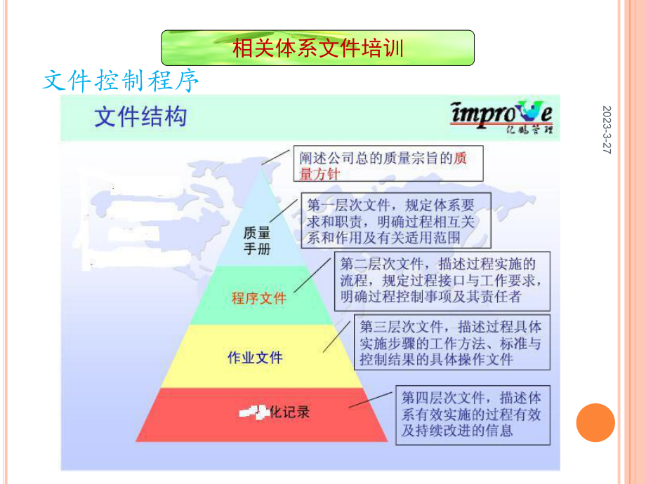 文件控制程序.ppt_第3页