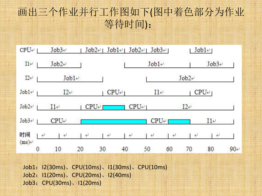 操作系统操作系统习题课2PPT.ppt_第3页