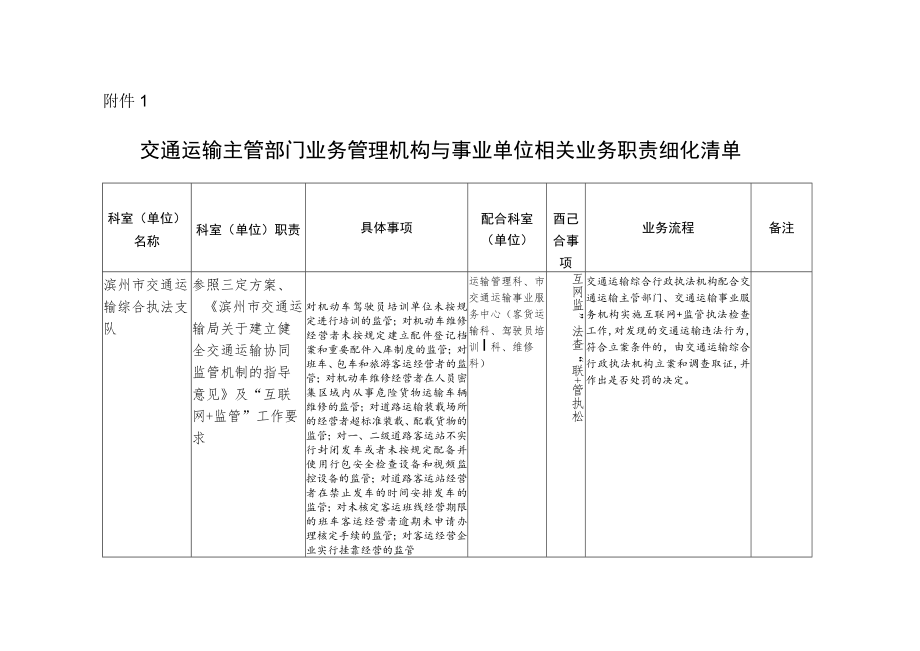 交通运输主管部门业务管理机构与事业单位相关业务职责细化清单.docx_第1页