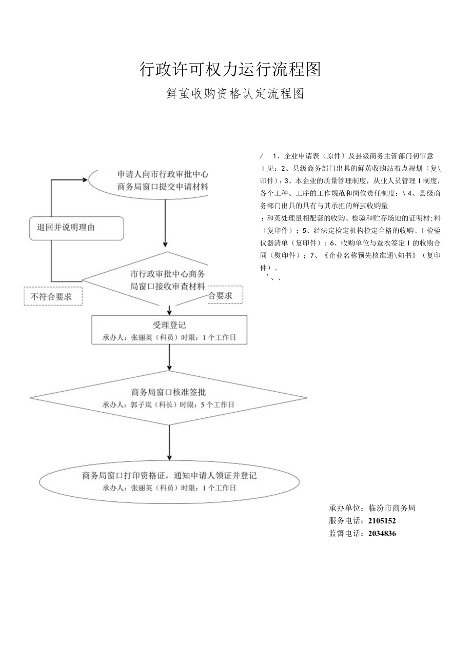 行政许可权力运行流程图.docx_第1页