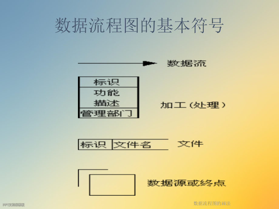 数据流程图的画法.ppt_第3页