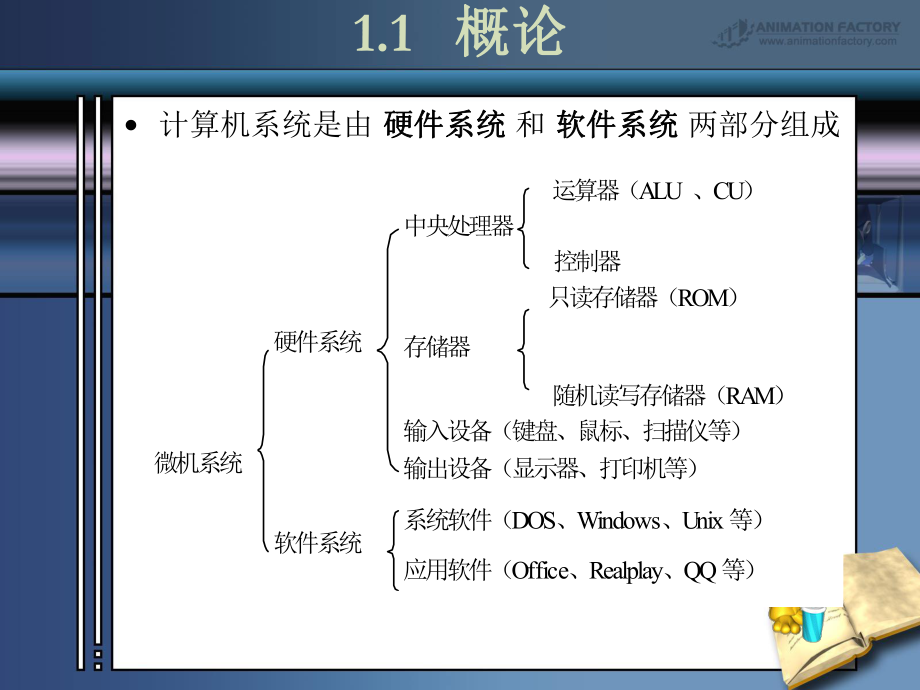 操作系统培训.ppt_第3页