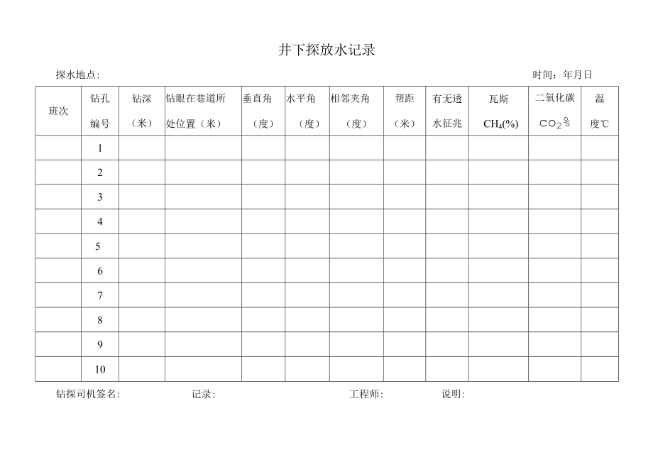 探放水记录模板.docx_第1页