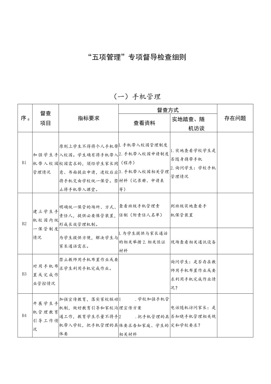 “五项管理”专项督导检查细则.docx_第1页