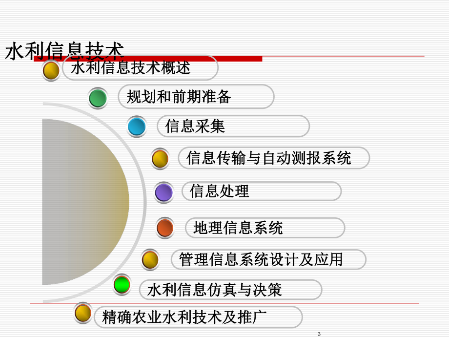 水利信息技术.ppt_第3页