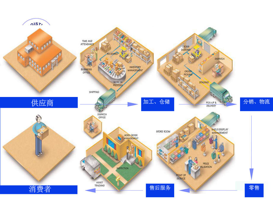 物流与供应链管理.ppt_第3页