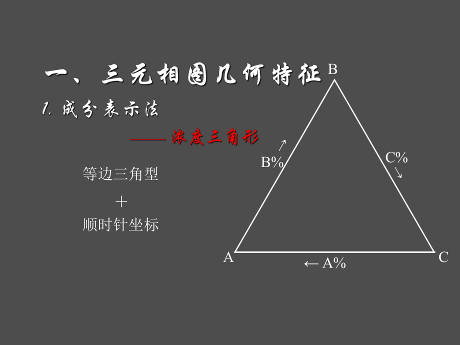 物理化学三元相图.ppt_第1页