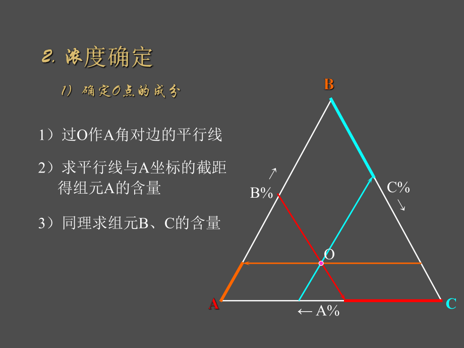 物理化学三元相图.ppt_第2页