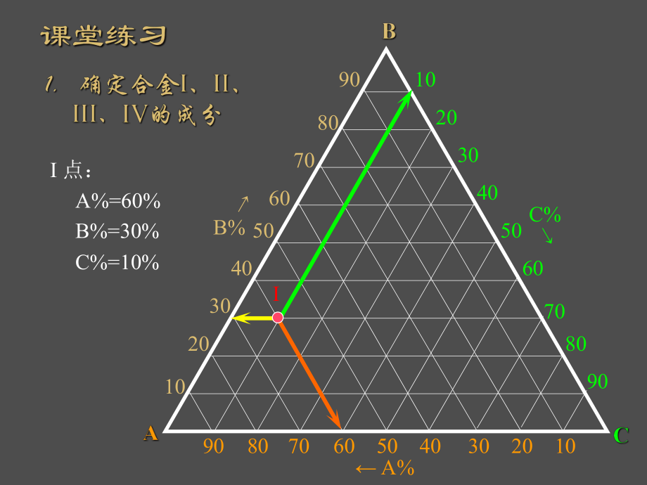 物理化学三元相图.ppt_第3页