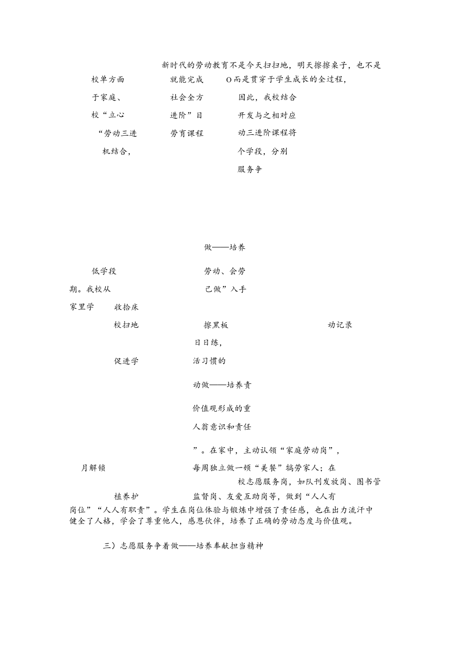 xxx实验小学“132”劳动教育经验材料.docx_第2页