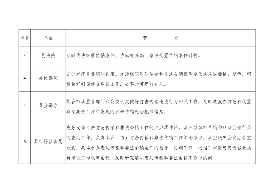 打击传销和非法会销工作领导小组各成员单位职责分工.docx_第2页