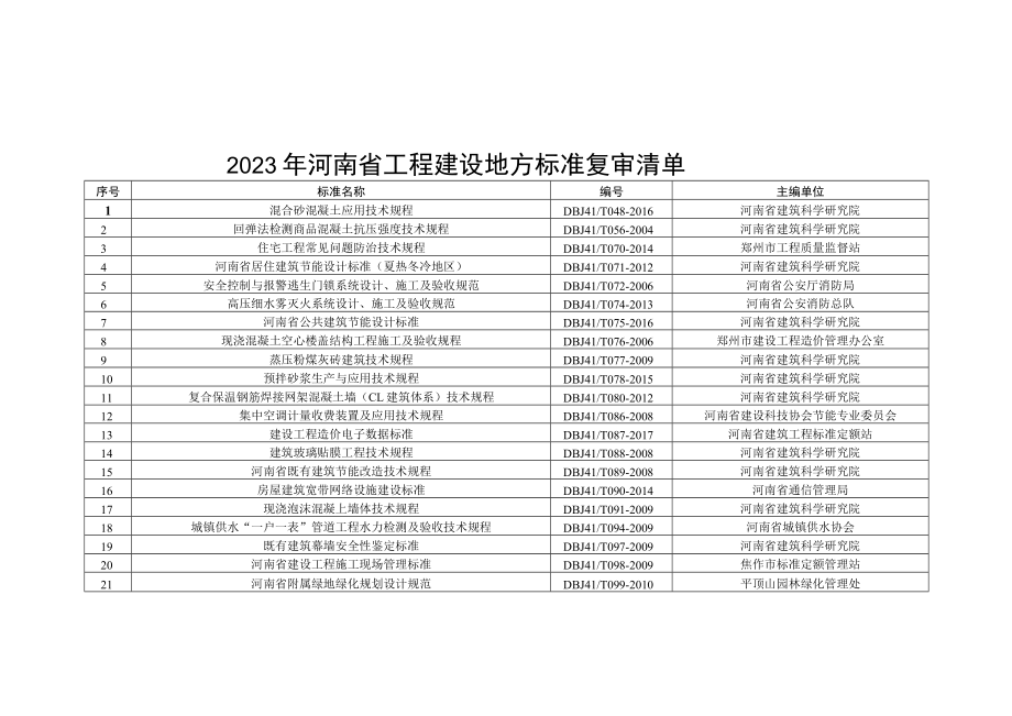2023年河南省工程建设地方标准复审清单.docx_第1页