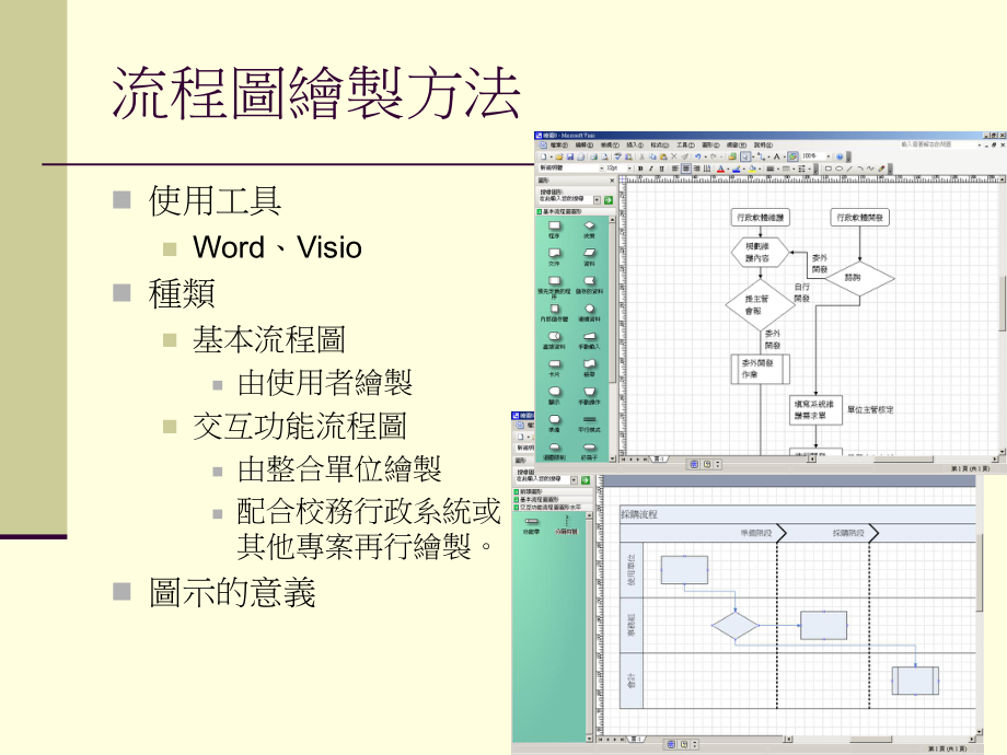 流程图绘制方法.ppt_第1页