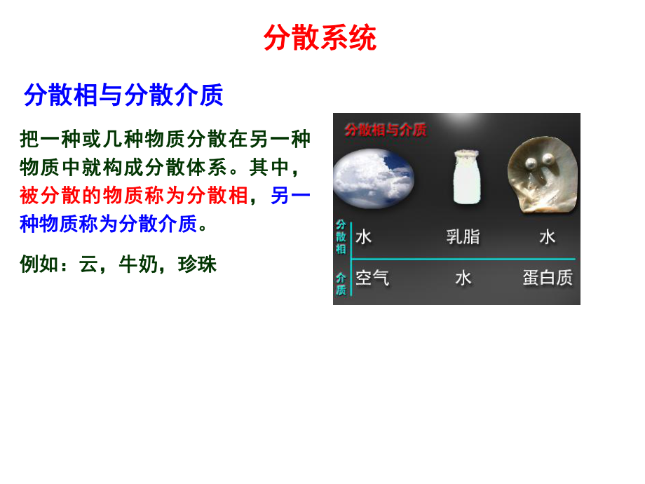 物理化学分散系统.ppt_第1页