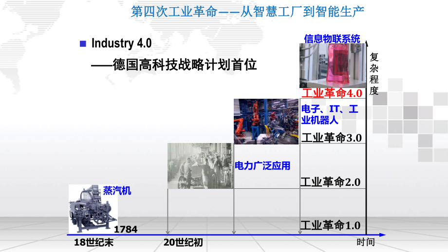 智能工厂和智能制造.ppt_第3页