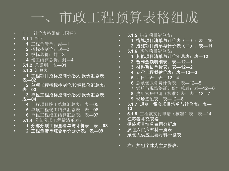 未来预算软件培训资料.ppt_第2页