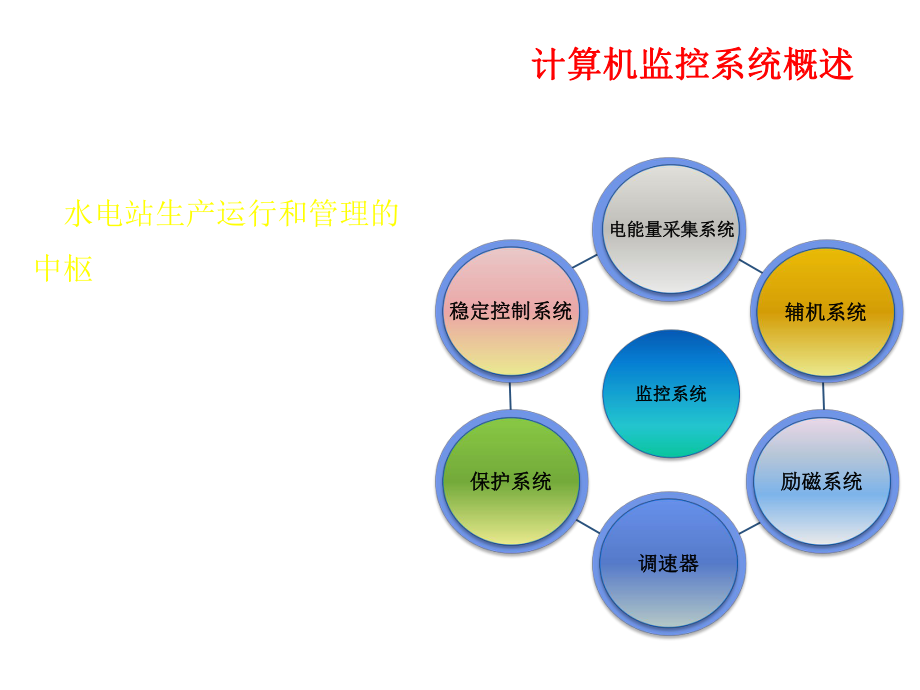 水电厂计算机监控系统.ppt_第3页