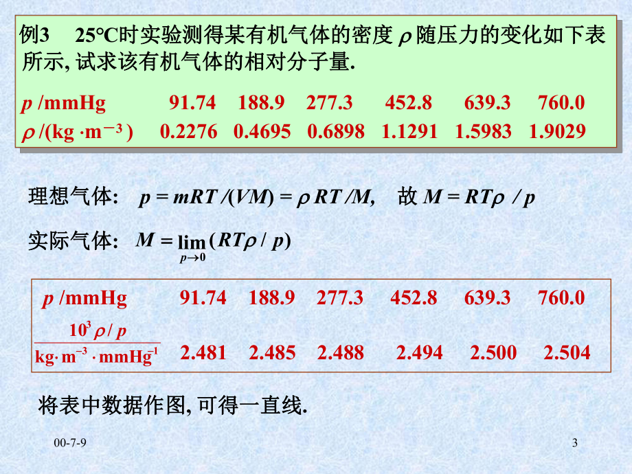 物理化学例题.ppt_第3页