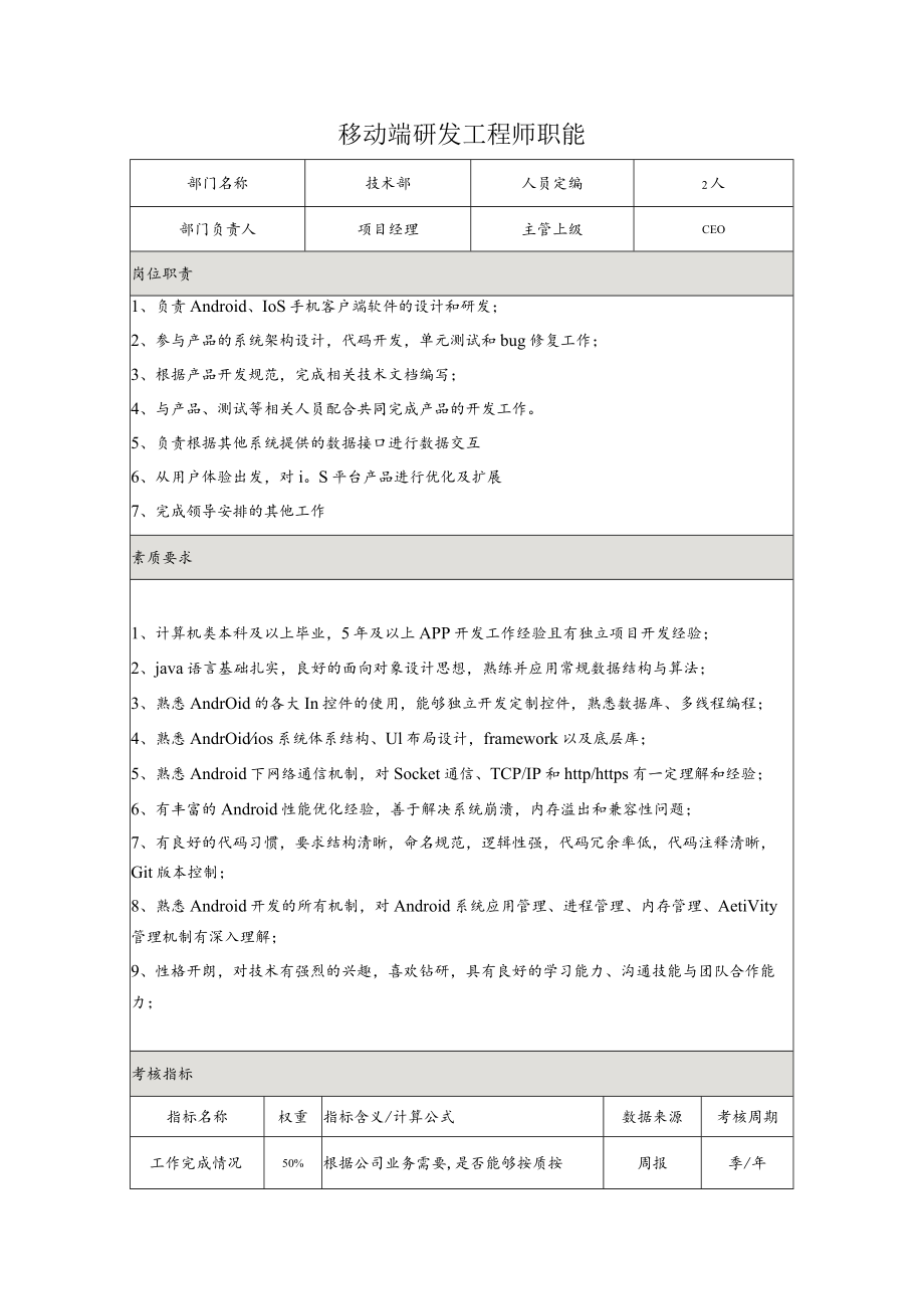 移动端研发工程师-岗位职责说明书.docx_第1页